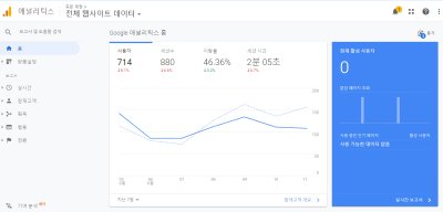 GA4 — 마케터가 매일 봐야 할 핵심 지표 5개
