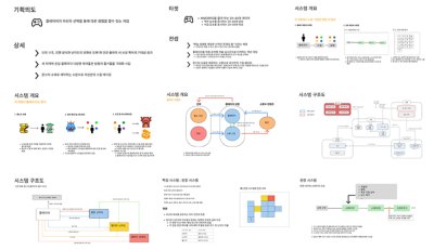 주니어 마케터 포트폴리오 7가지 패턴