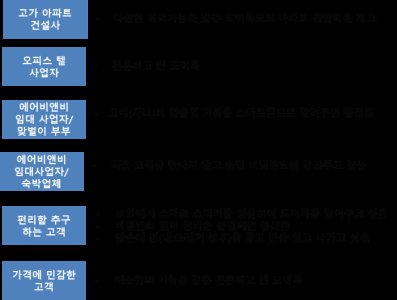 STP 전략 — 세그먼트·타겟·포지셔닝 실전 적용법