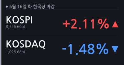 [6.16(화) 한국장 마감] 혼조 마감 (코스피 +2.11%, 코스닥 -1.48%)