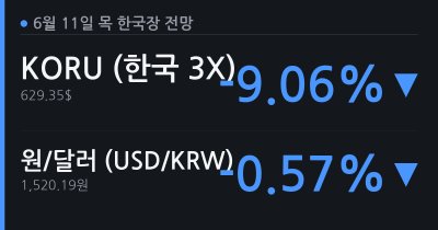 [6.11(목) 한국장 전망] 미 증시 급락·KORU -9%·코스피 하락 압력